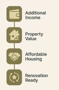 Investing in Basement Apartments in Windsor, ON : A Home Owner's Guide