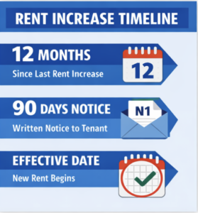 Ontario Landlord Tenant Act rent rules