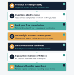 Property Management Pricing